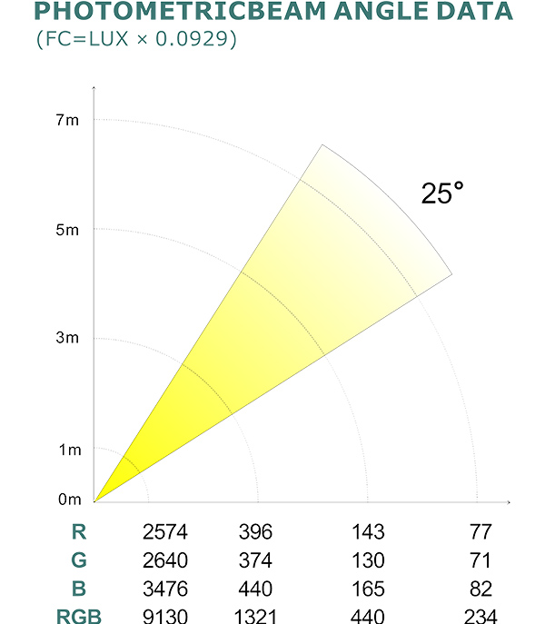 PHOTOMETRIC BEAM ANGLE DATA_77